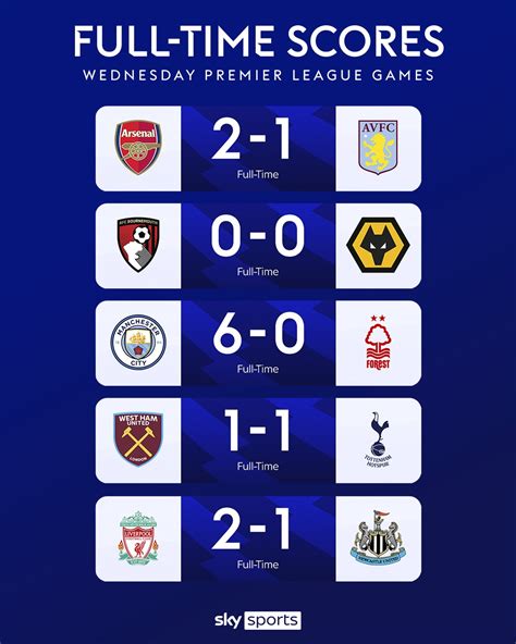 pl scores today|all scores today.